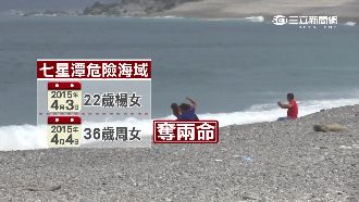 七星潭水深藏殺機　當地人都不敢下水