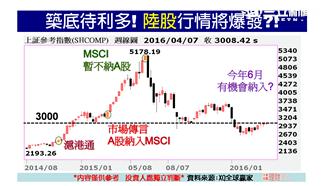 最後壓縮　陸股飆風再起？！