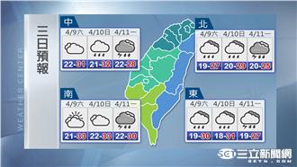 明日最後好天氣！周日各地轉為短暫陣雨