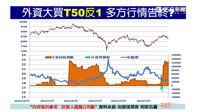 「清明」變盤成真？多空外資說了算！