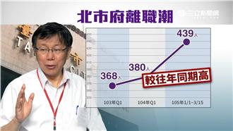 操過頭？柯市府3個月走掉439人