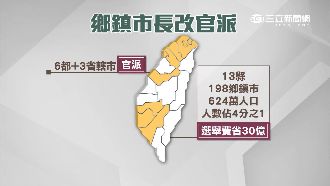 綠提「鄉鎮市長改官派」　藍嗆整碗捧