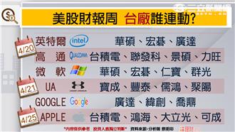 亞股第一勇　陸股ETF飆風再起？！