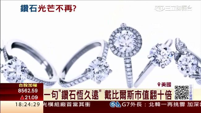 鑽石不保值失寵　戴比爾斯連2年降價
