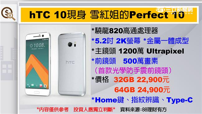 話題十足　hTC新旗艦機！！