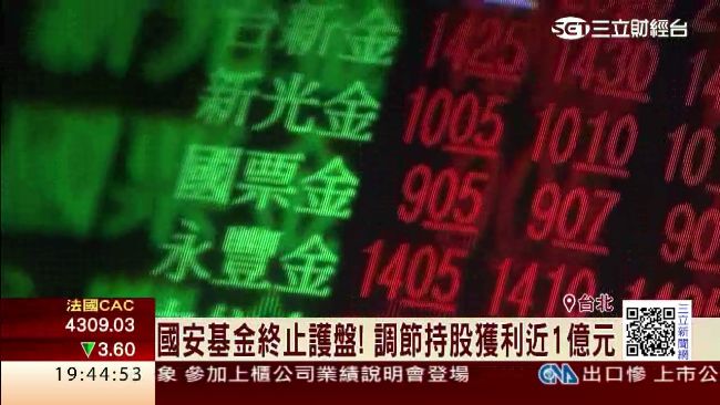 國安基金終止護盤　台股獲利近億