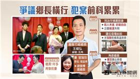 爭議鄉長橫行　犯案前科累累｜王焜弘｜54新觀點｜20160413