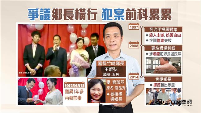 涉買凶殺警被收押　王焜弘抗告遭駁回