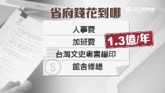 省政府很會花　立委痛批「盲腸單位」