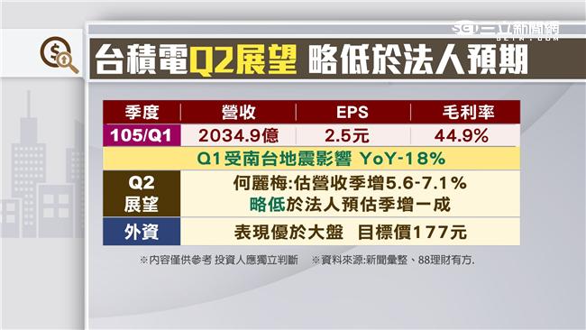 雙王法說會後　台股「投資新方向」