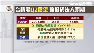 雙王法說會後　台股「投資新方向」