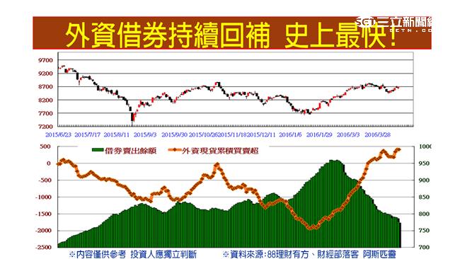 台股短線多空？小外資盤算獨家解密！