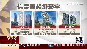 ｃ信義豪宅戰1800