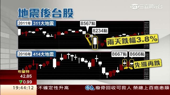 熊本震亞股　專家：對台衝擊沒那麼大