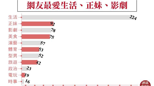 網路溫度計兩周年點滴大回顧！