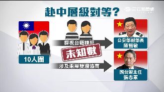 明出團談判！救台囚專案小組大陣仗