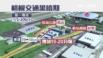 遷建滑行道　桃機：對外運輸差十分鐘