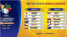 U15世界盃（圖／世界棒壘總會提供）