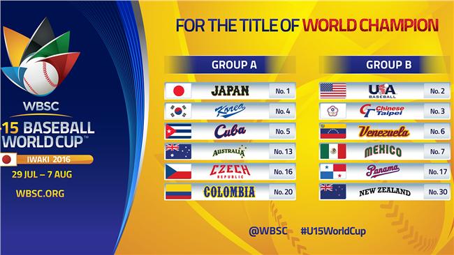 U15世界盃七月開打　分組今公布
