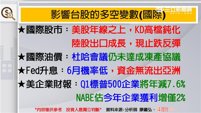 冠軍操盤人　台股關鍵報告