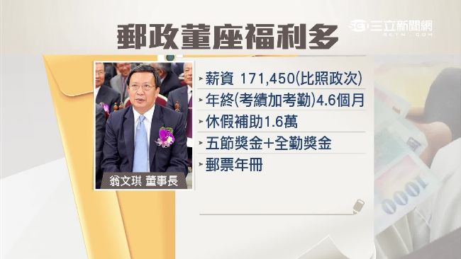 肥貓！高官轉任郵局董座　月領17萬