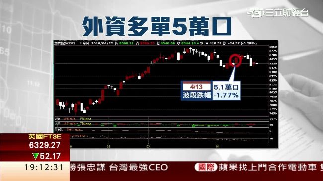 國際熱錢持續湧入　慎防資金行情變臉