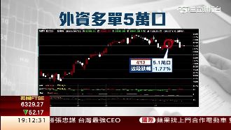 國際熱錢持續湧入　慎防資金行情變臉