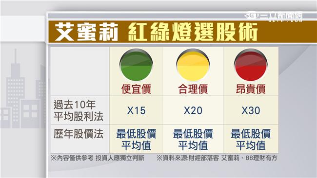 月薪25K小資女　台股6年賺4百萬