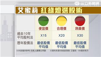 月薪25K小資女　台股6年賺4百萬