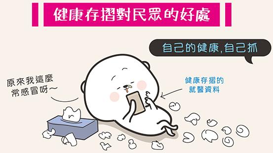 健保卡不只看醫生　竟還有這兩功能！