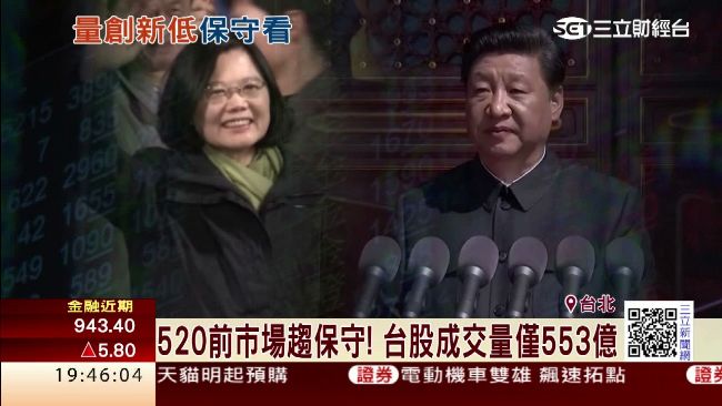 520就職倒數　台股量能創今年新低
