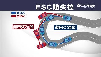 防車輛打滑　超跑ESC系統變普及