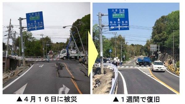 團結！熊本強震毀道路　一週就修復