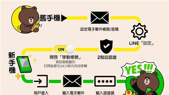 LINE「移動帳號」新功能上線啦！