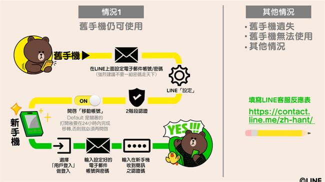 移動帳號模式問題增　LINE處理中