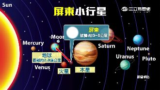 舉頭望「屏東」！小行星喜獲國際正名