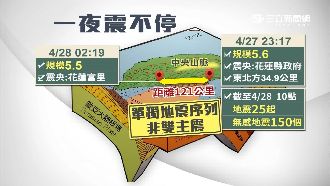 憂地震活躍期？防災預警簡訊7月登場