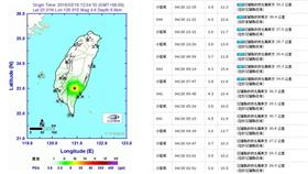 0427地震、預報（圖／氣象局）