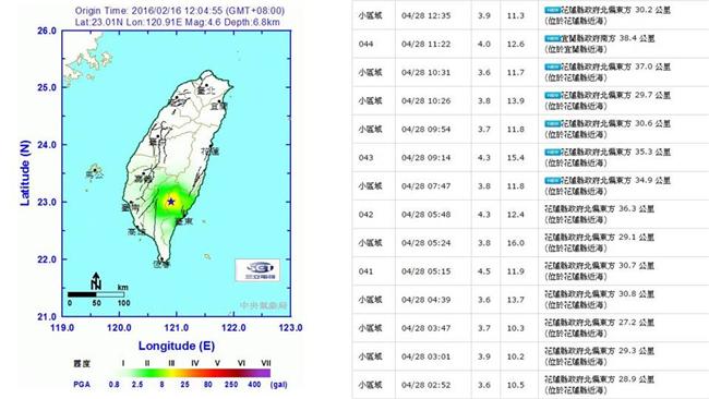 氣象局：還不算進入地震活躍期