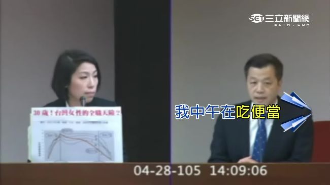 不做的最大！勞動部長備詢公然擺爛