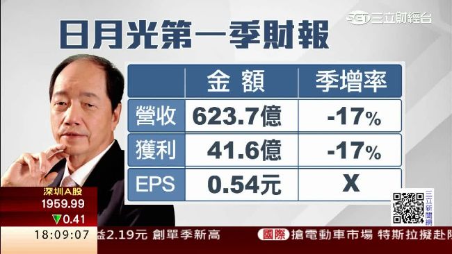 矽品釋善意　日月光：盼組控股公司