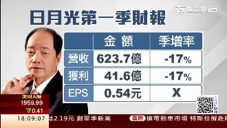 矽品釋善意　日月光：盼組控股公司