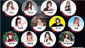 網路溫度人氣大賞／網路溫度計