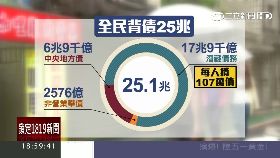 全民背25兆1800