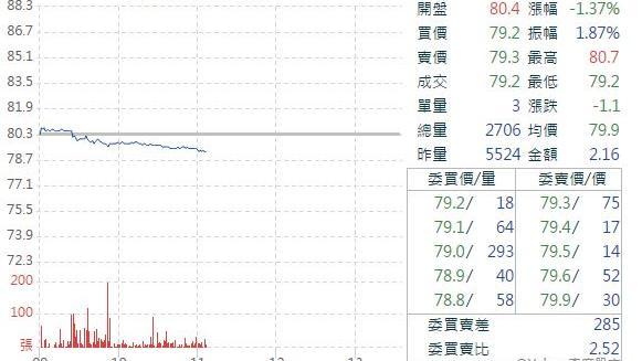 利多難敵大盤走弱　台塑四寶震盪翻黑