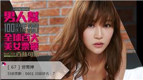 FHM男人幫全球百大美女票選_官網