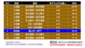 最擠車廂　圖／翻攝自《暢行台北公車客運資訊站》臉書