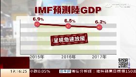IMF示警台股1800 有框