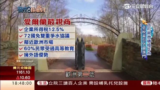 「歐豬」愛爾蘭重生　靠五大親商關鍵