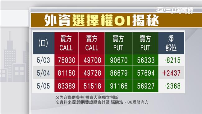 王牌VR傳出走　宏達電成威盛第二？